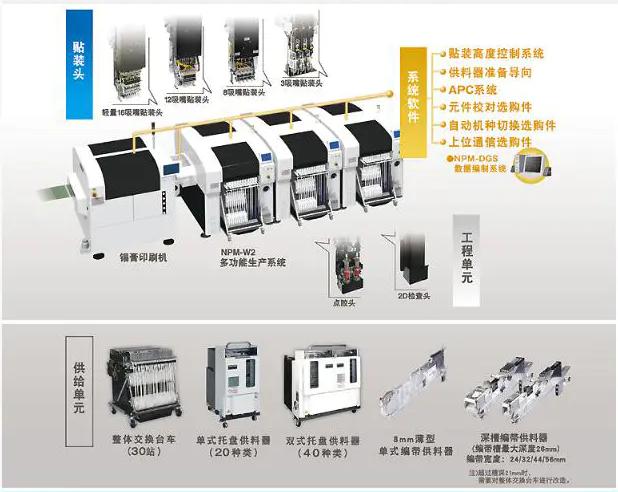 松下貼片機NPM-W2 松下貼片機NPM-W2